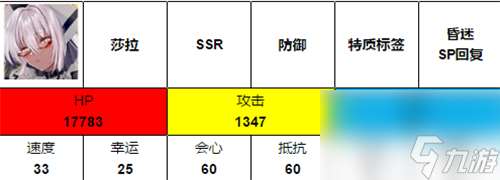 黑豹强度怎么样 伊甸园的骄傲莎拉值得培养吗