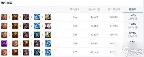 《lol》北极星竞技场大虫子怎么出装？ 北极星竞技场大虫子出装推荐