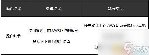 仙侠世界OL玩法介绍（仙侠世界手游基础操作）「专家说」