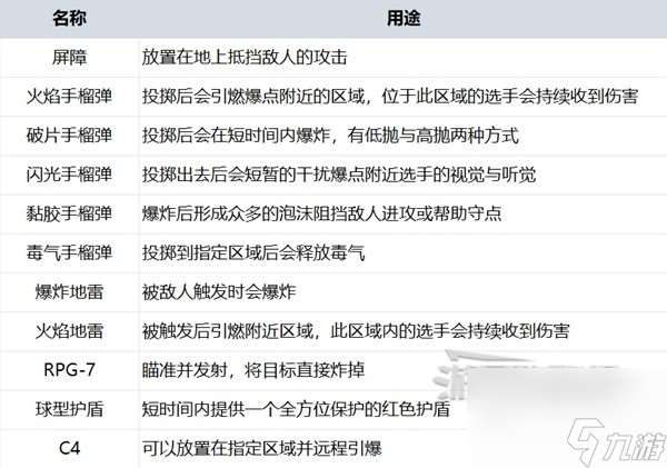 《THEFINALS》正式版新手入门指南 正式版现金计算及新手体型推荐