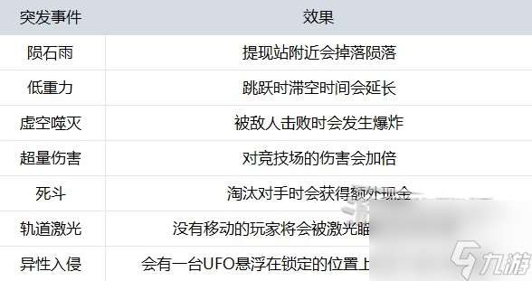 《THEFINALS》正式版新手入门指南 正式版现金计算及新手体型推荐