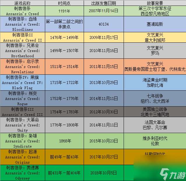 刺客信条血系是游戏吗（刺客信条血统新手教程怎么过）