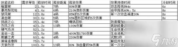 最强PVP战士 武林外传手游100级戟神技能加点推荐