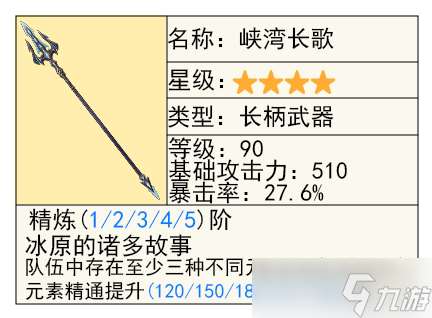 香菱的全面解析攻略，武器及圣遗物推荐