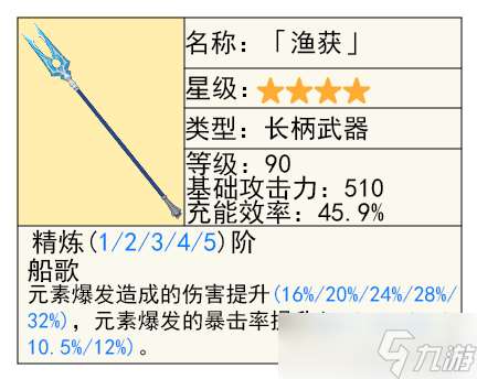 香菱的全面解析攻略，武器及圣遗物推荐