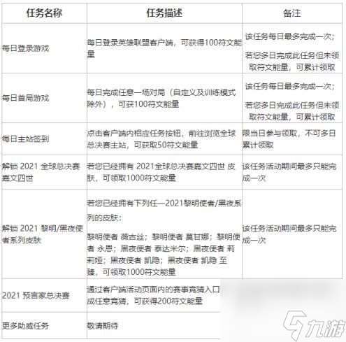 LOL不破不立试炼任务参加方法介绍 英雄联盟不破不立试炼活动怎么玩