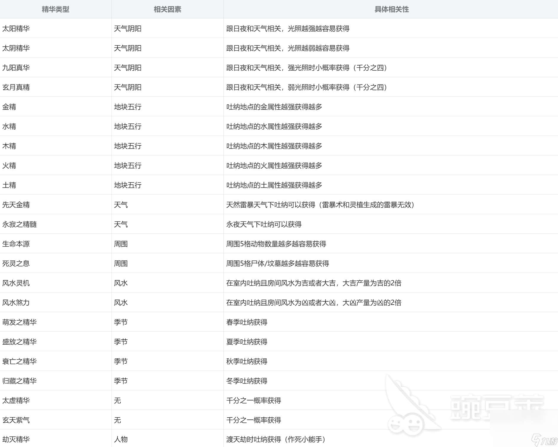 了不起的修仙模拟器体修怎么修炼 了不起的修仙模拟器体修攻略