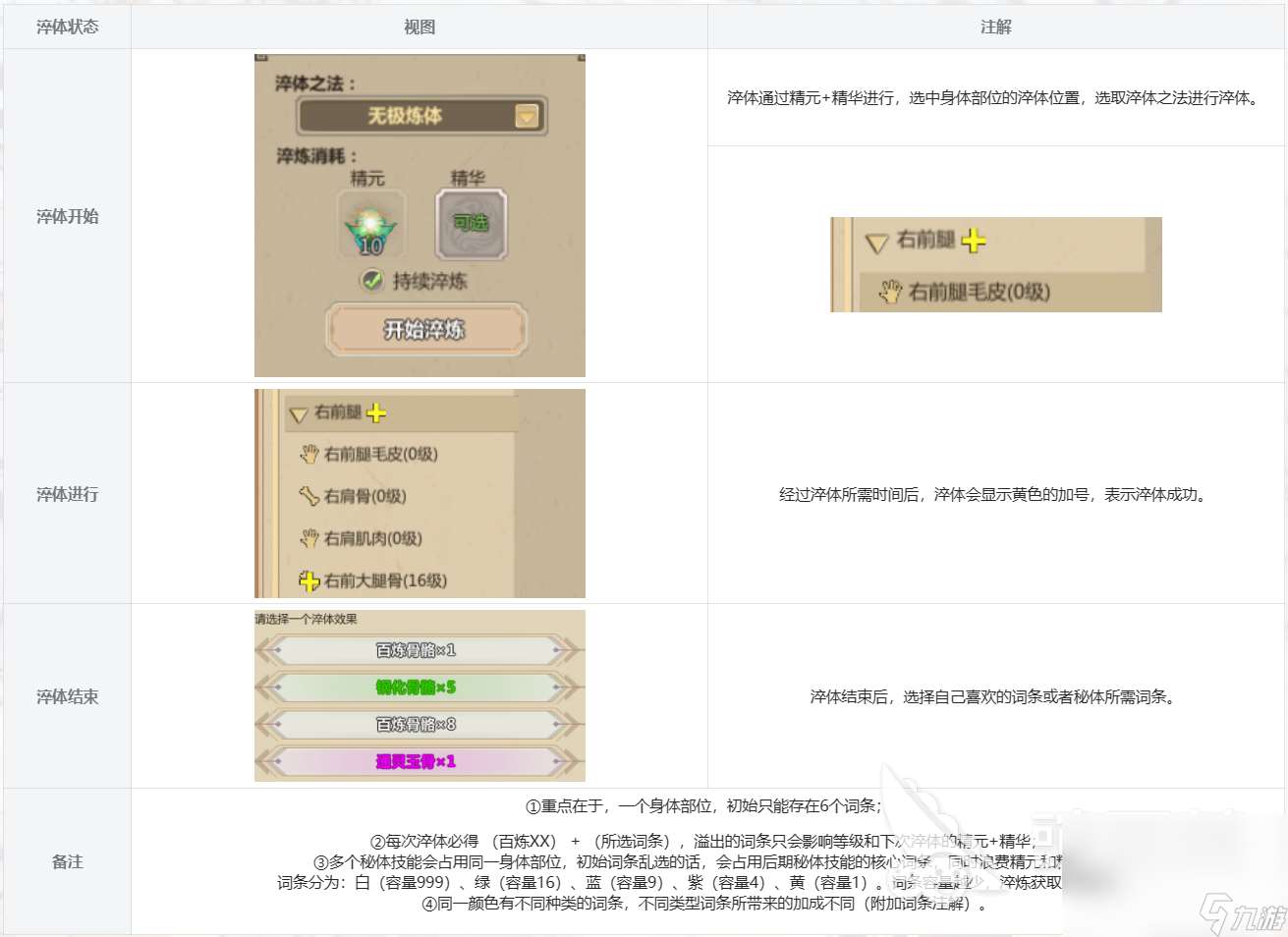 了不起的修仙模拟器体修怎么修炼 了不起的修仙模拟器体修攻略