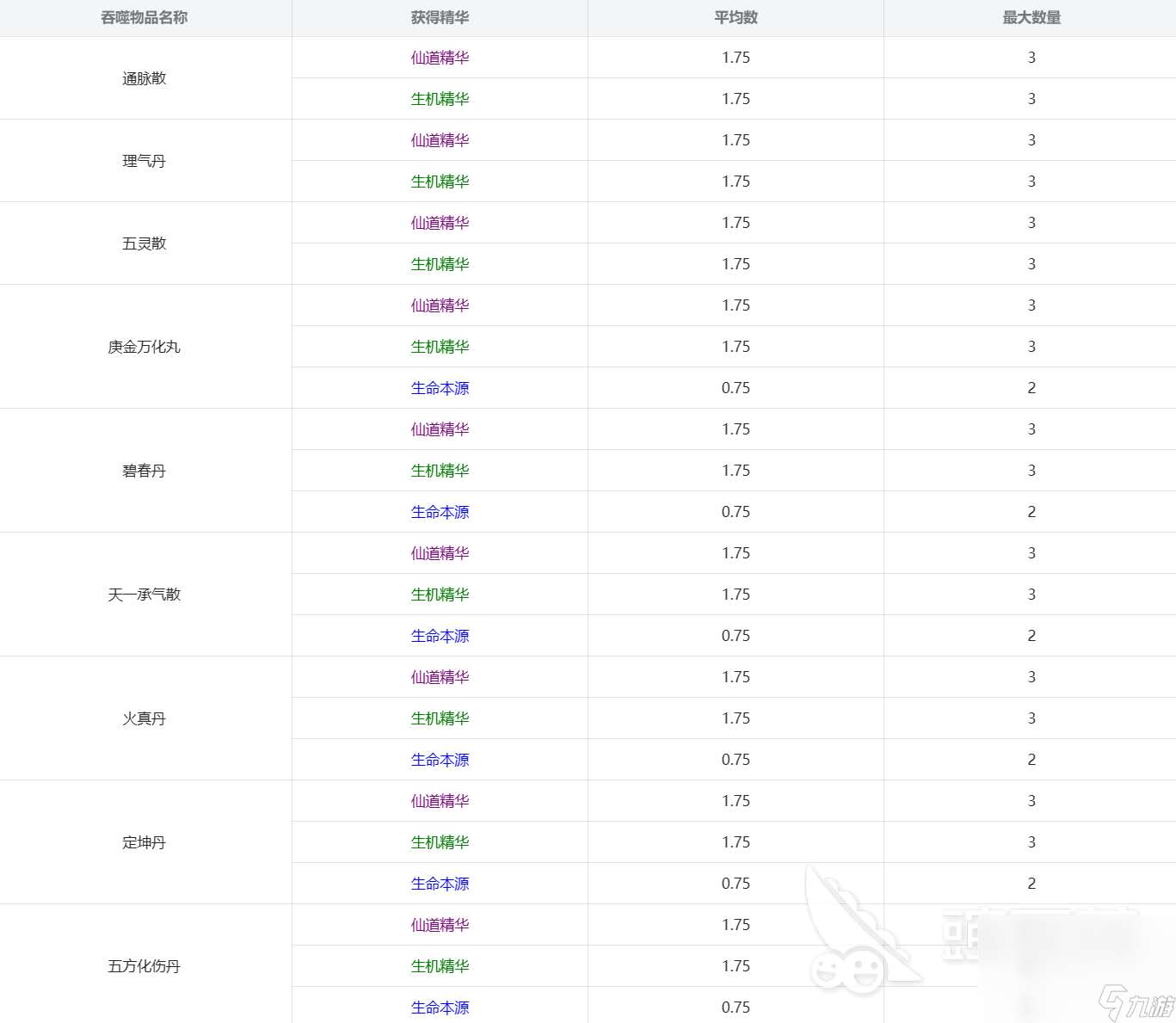 了不起的修仙模拟器体修怎么修炼 了不起的修仙模拟器体修攻略