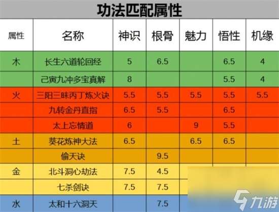 了不起的修仙模拟器初始功法选什么 初始功法选择推荐