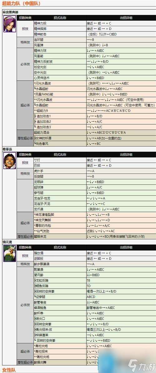 拳皇2002全人物出招详解-2002出招表带图