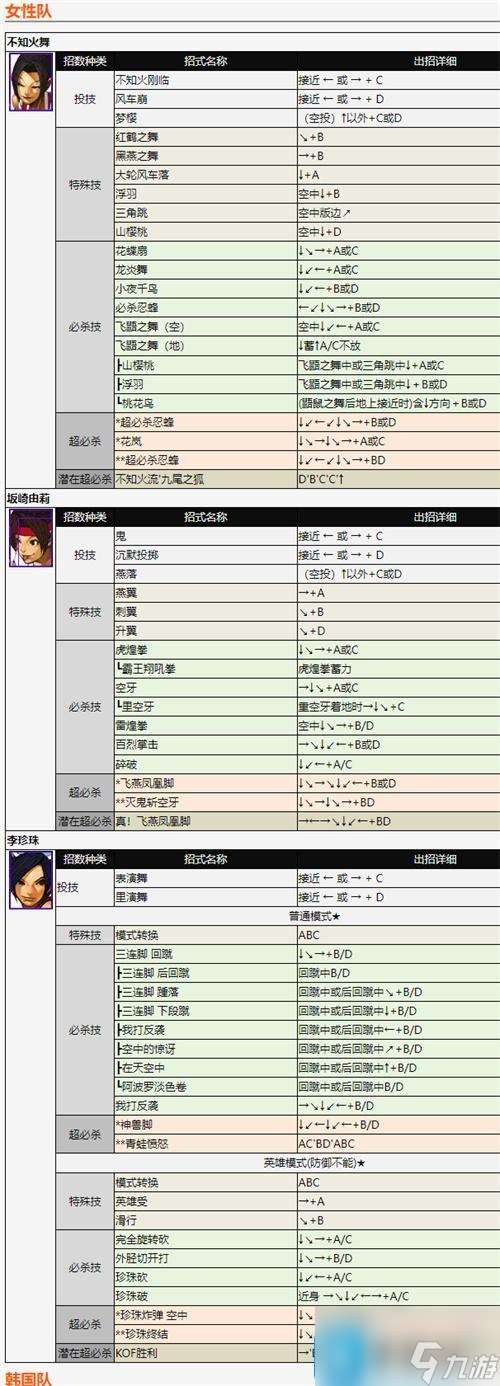 拳皇2002全人物出招详解-2002出招表带图