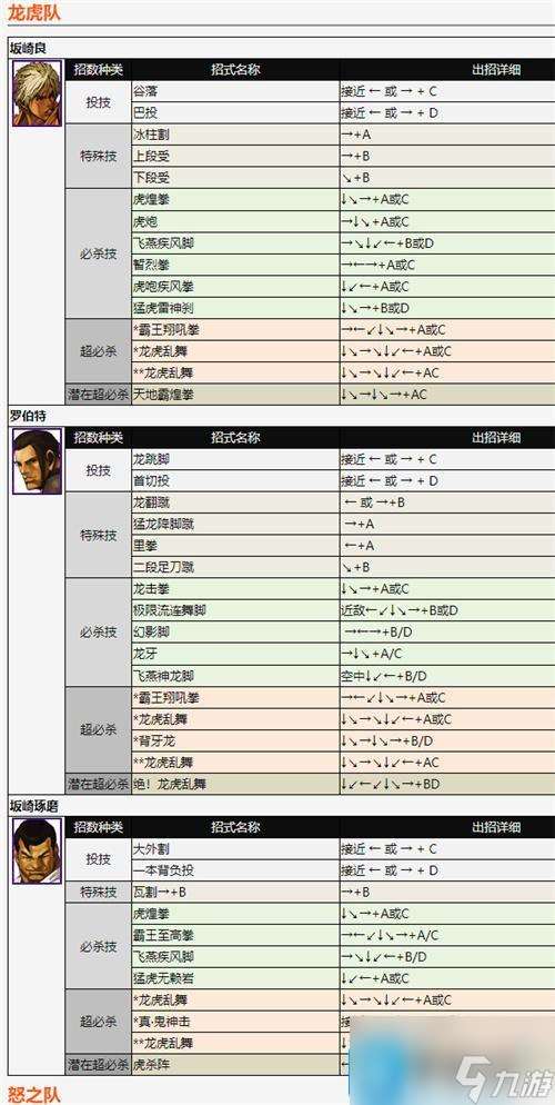 拳皇2002全人物出招详解-2002出招表带图