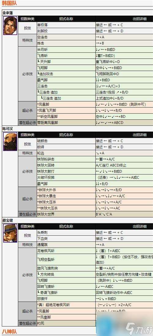 拳皇2002全人物出招详解-2002出招表带图