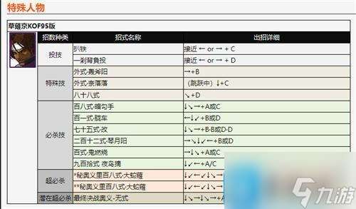 拳皇2002全人物出招详解-2002出招表带图