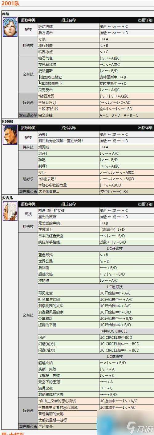 拳皇2002全人物出招详解-2002出招表带图