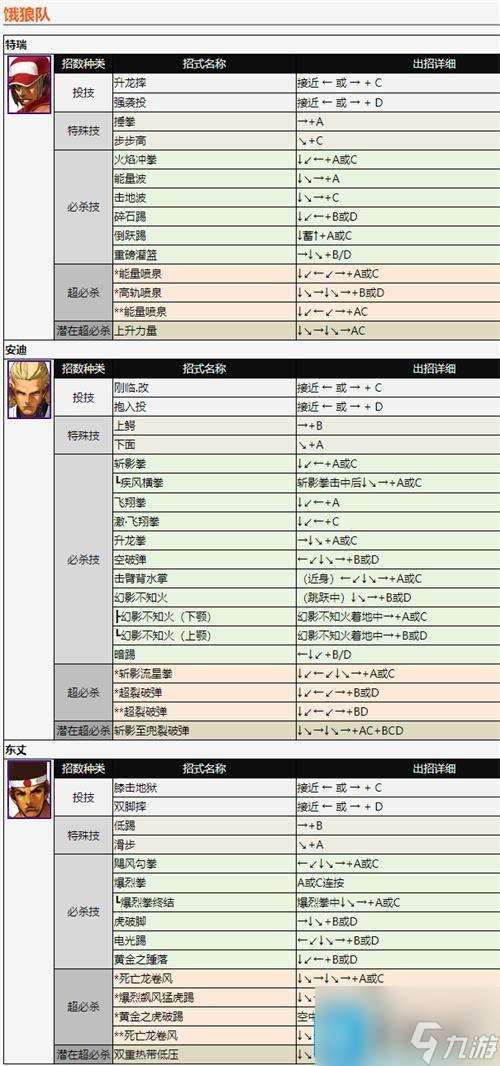 拳皇2002全人物出招详解-2002出招表带图