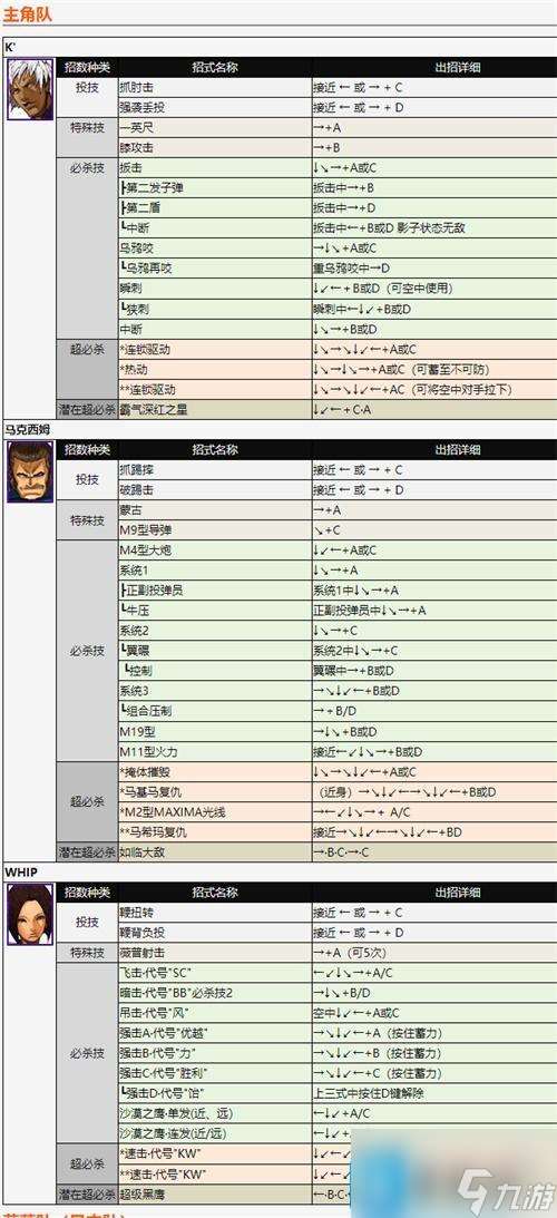 拳皇2002全人物出招详解-2002出招表带图