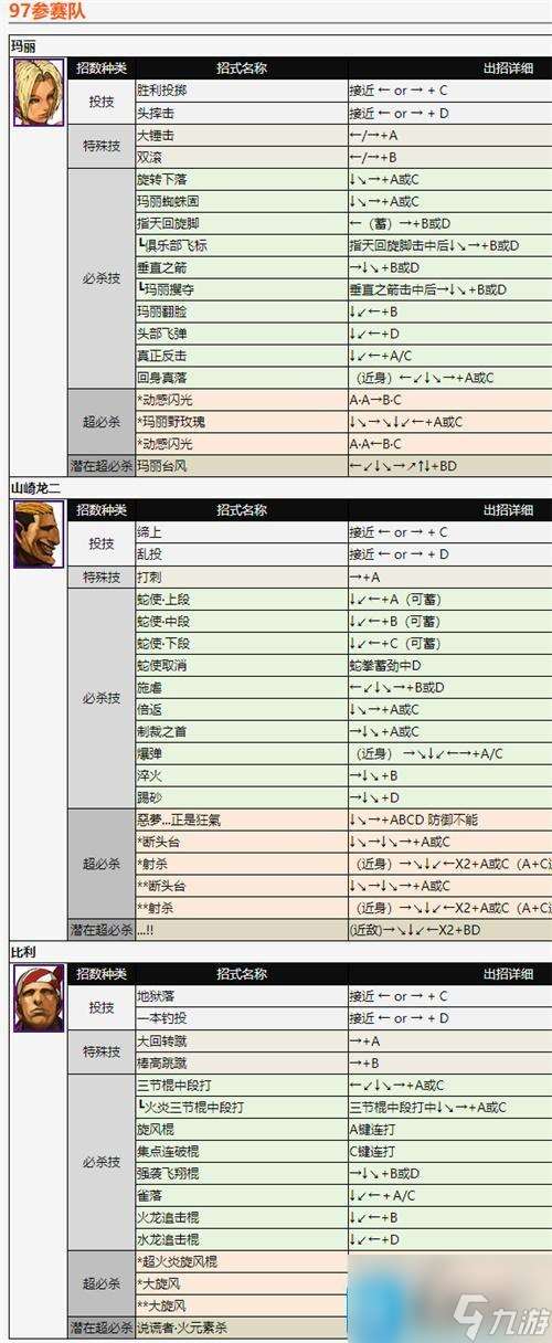 拳皇2002全人物出招详解-2002出招表带图