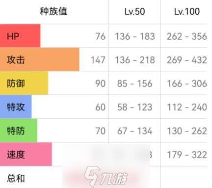 宝可梦朱紫双斧战龙怎么进化-双斧战龙进化条件及配招