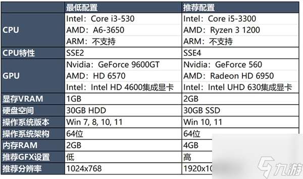 英雄联盟cpu要求是什么