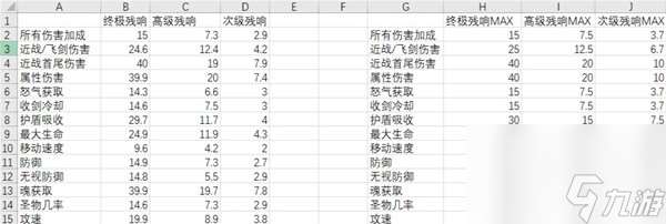 暖雪终业DLC残响词条数值大全-暖雪终业dlc残响词条数值介绍