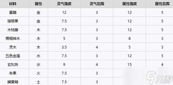 了不起的修仙模拟器五行聚灵阵怎么摆 五行聚灵阵摆放技巧攻略