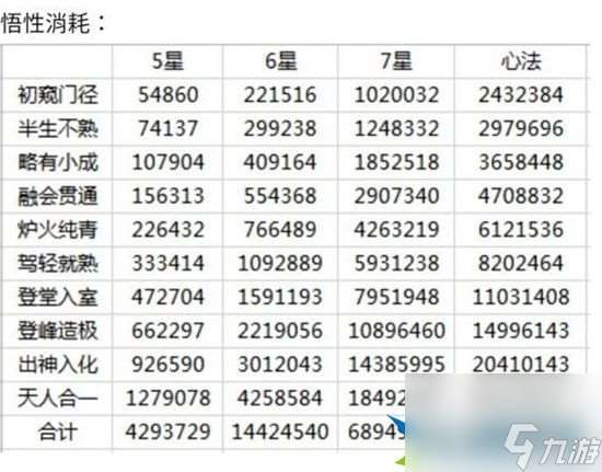 这就是江湖怎么快速获得黄金 黄金速刷攻略