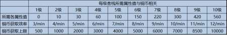 精灵之镜华年古栈玩法一览