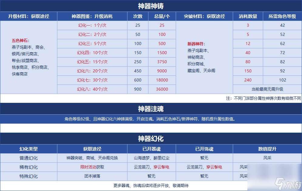 天龙八部新神器获得方法（天龙八部神器培养教程）「详细介绍」