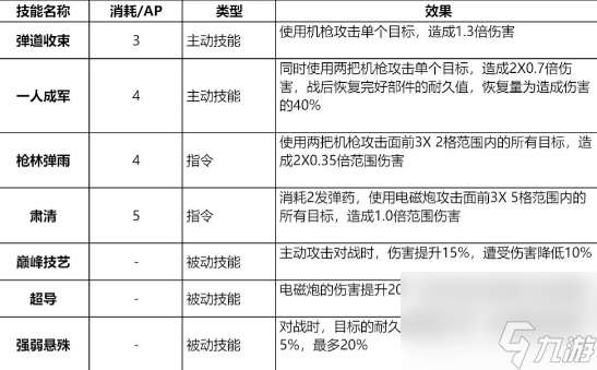 钢岚全角色搭配介绍