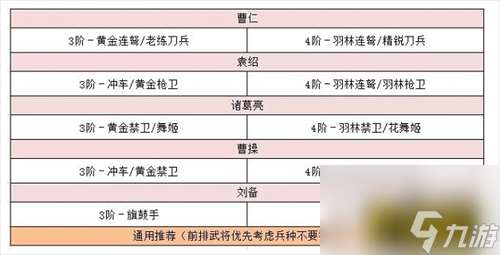 卧龙吟2袁绍阵容怎么搭配好(袁绍阵容搭配攻略)「2023推荐」