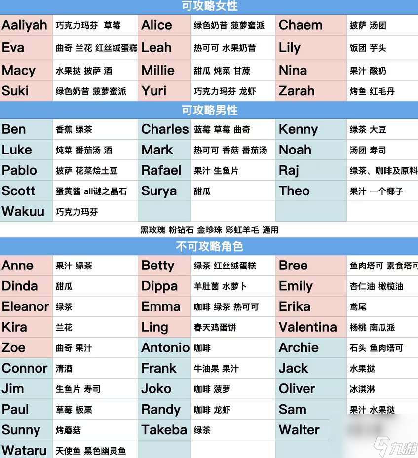 珊瑚岛游戏NPC喜欢什么礼物 NPC礼物喜好一览