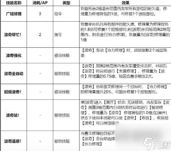 钢岚赛文机甲搭配