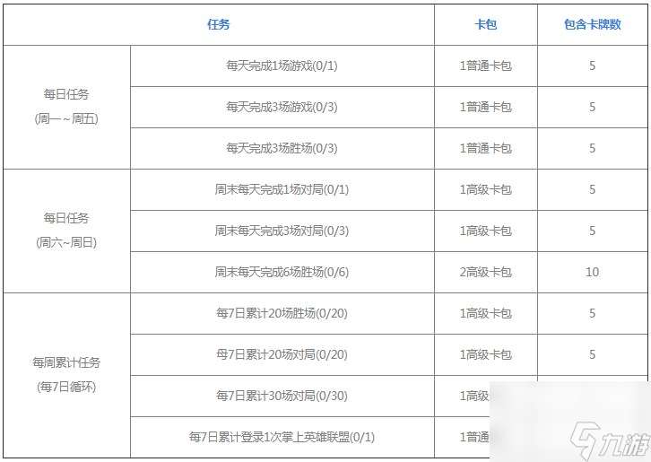 英雄联盟星光纪念册打人机有用吗