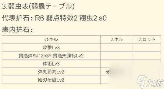 怪物猎人 崛起痛风(痛风及护石攻略机制合成表)「详细介绍」