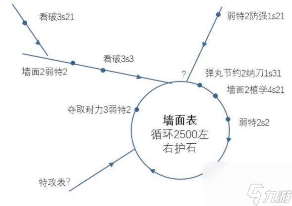 怪物猎人 崛起痛风(痛风及护石攻略机制合成表)「详细介绍」