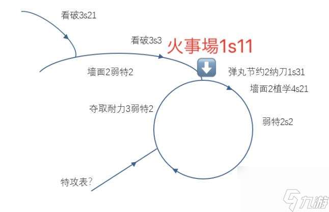 怪物猎人 崛起痛风(痛风及护石攻略机制合成表)「详细介绍」