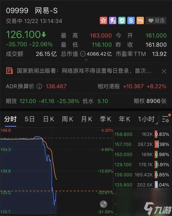 网游新规严管诱导消费：游戏股全面“冬至”