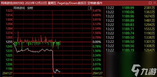 网游新规严管诱导消费：游戏股全面“冬至”