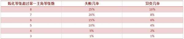 轩辕剑5外传云之遥基础玩法教学（轩辕剑5云之遥游戏系统详解）