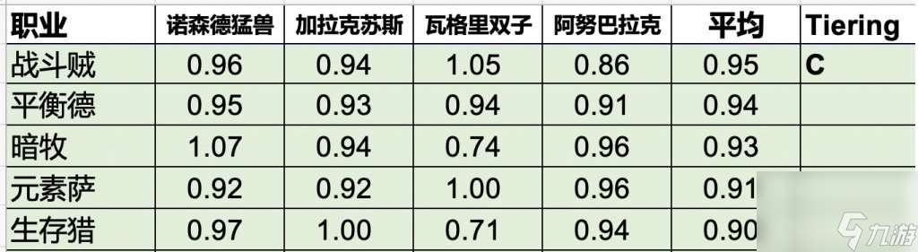 魔兽toc副本最佳职业推荐（魔兽打toc副本选什么职业好）