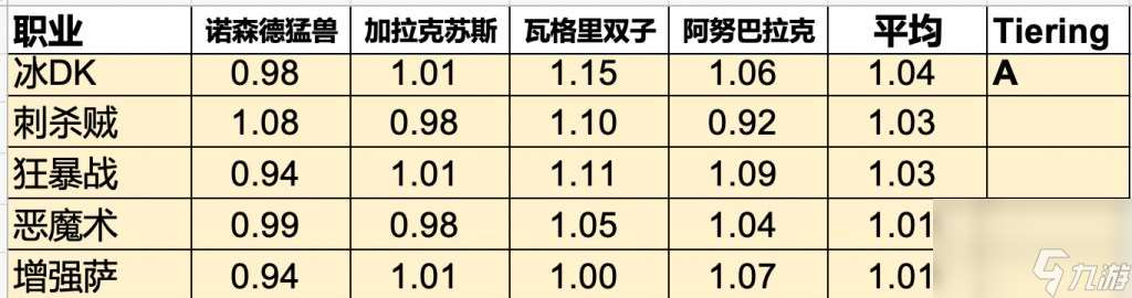 魔兽toc副本最佳职业推荐（魔兽打toc副本选什么职业好）