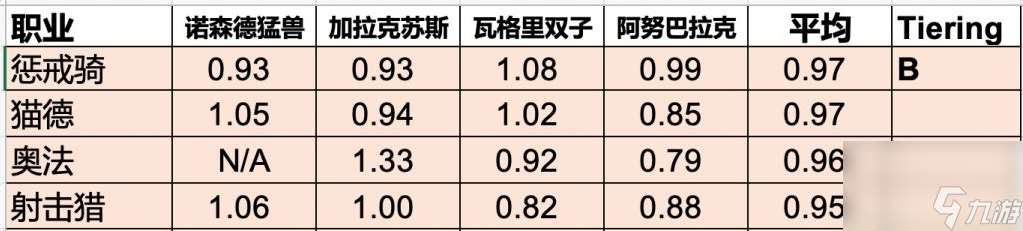 魔兽toc副本最佳职业推荐（魔兽打toc副本选什么职业好）