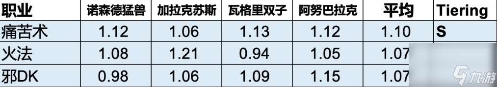 魔兽toc副本最佳职业推荐（魔兽打toc副本选什么职业好）