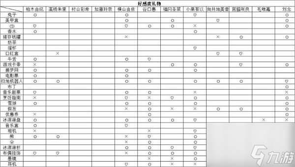 樱桃湾之夏送礼物攻略