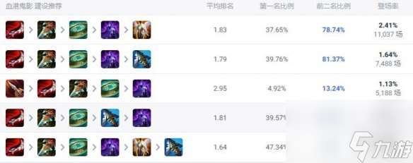 《lol》斗魂竞技场乌迪尔组合搭配