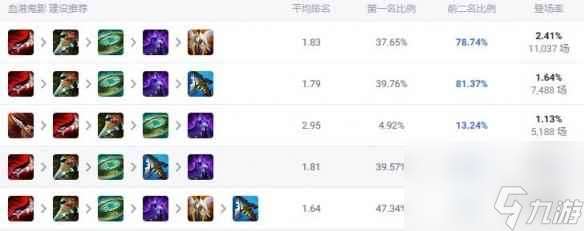 单机攻略《lol》斗魂竞技场乌迪尔组合搭配