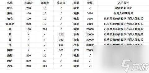 三国无双6攻略大全及最强阵容推荐（附新手玩法与操作攻略）