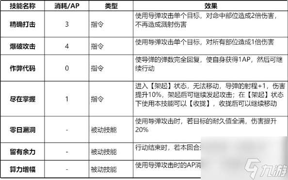 钢岚奈奥米拿什么武器